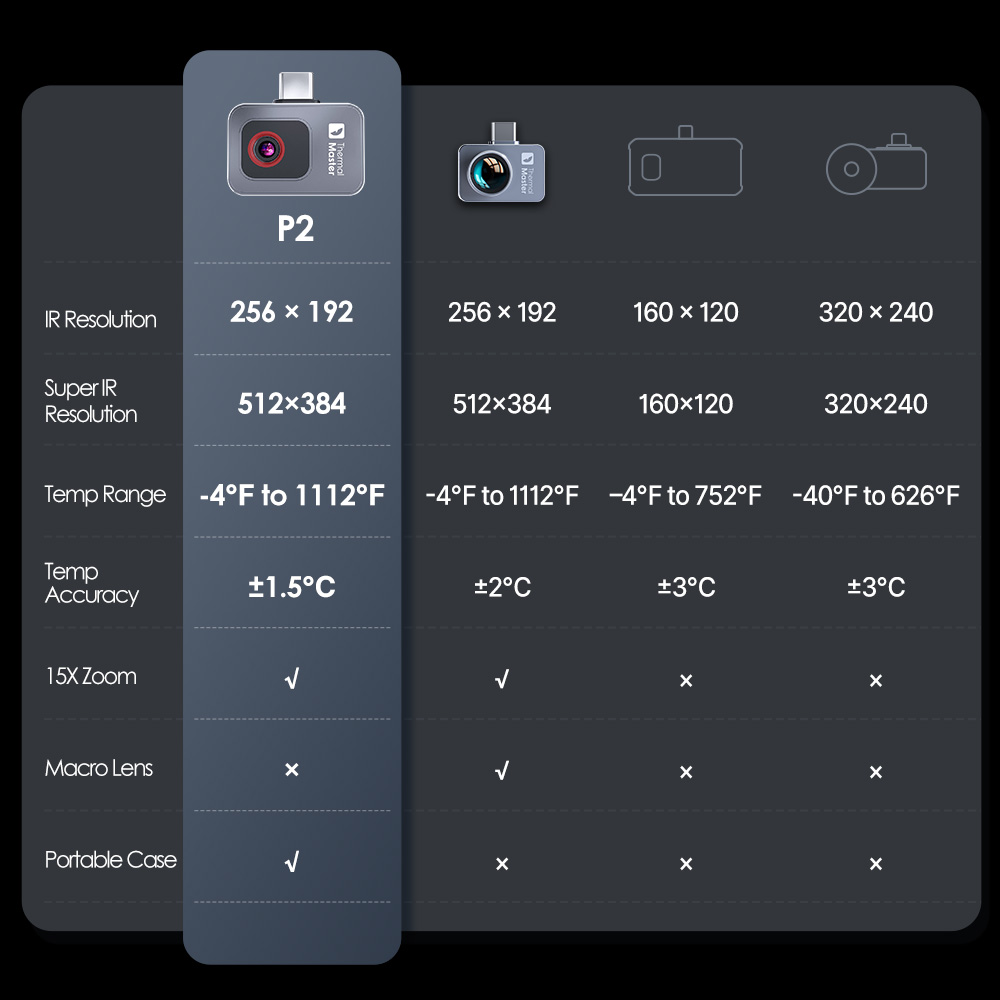 P2//P2Pro Thermal Imaging Came - Infiray P2 Pro Macro Lens recension och pris